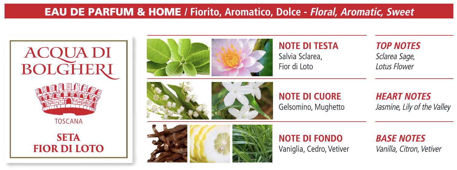 Seta Fior di Loto Handzeeppompje 500ml